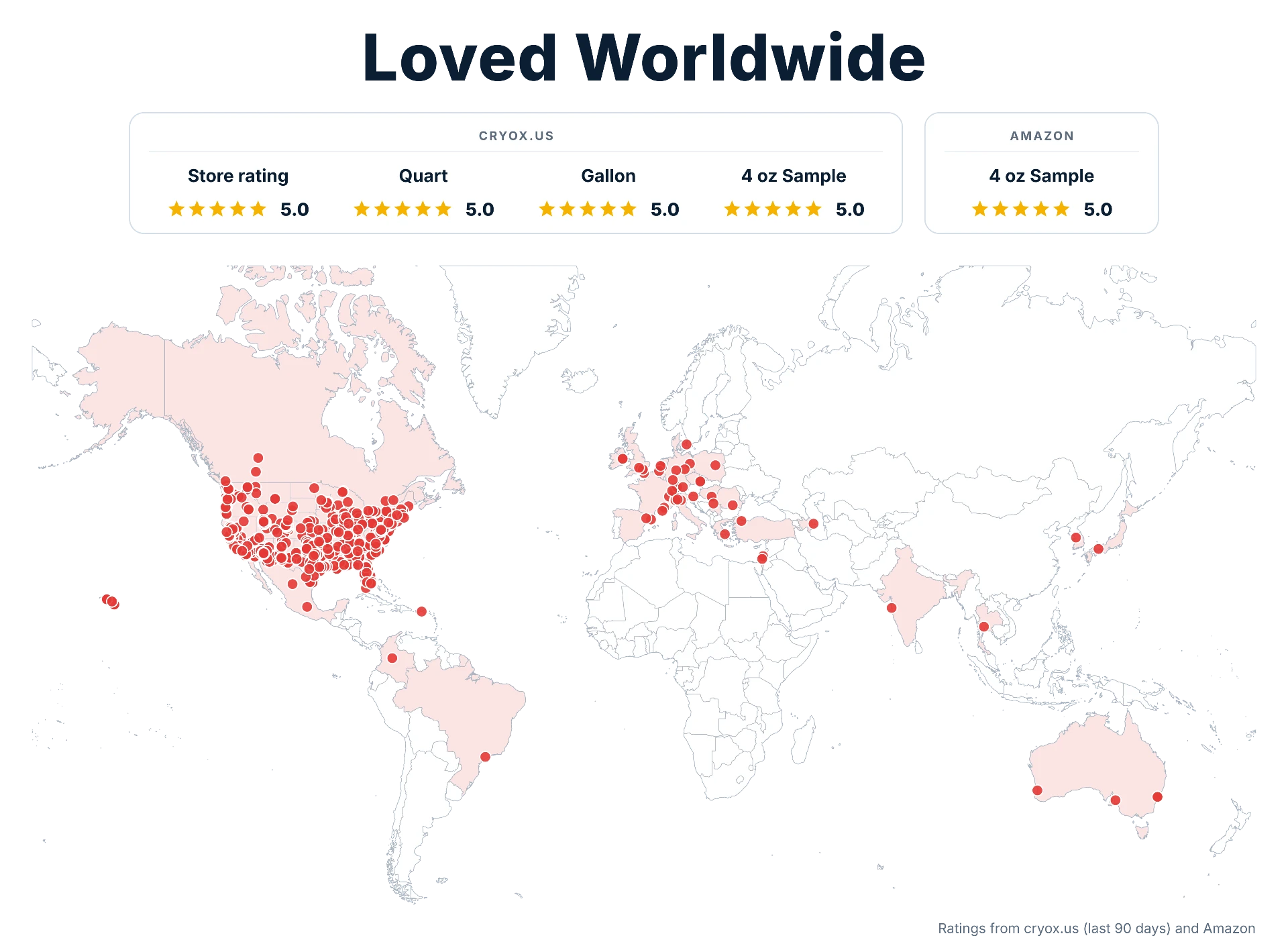 Loved Worldwide: 5.0 star ratings on cryox.us for the store, quart, gallon and 4 oz sample, and a 5.0 rating on Amazon for the 4 oz sample, above a world map marking customer locations across North America, Europe, South America, Asia and Australia.